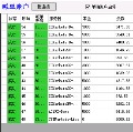 交易即修行